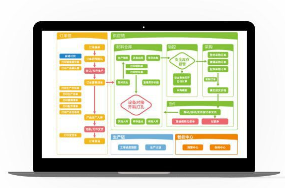 門窗算料軟件好不好？門窗算料軟件的優勢是什么？